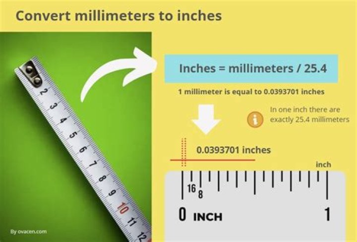 14.7 Millimeters To Inches Converter