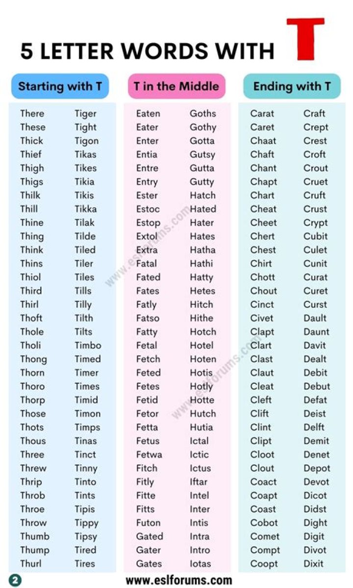 5 Letter Words Starting With MEAL |