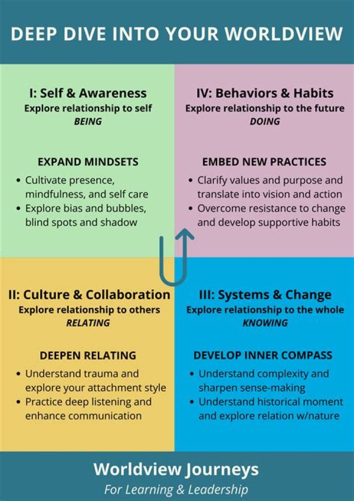 A Deep Dive Into Love, Support, And Personal Growth