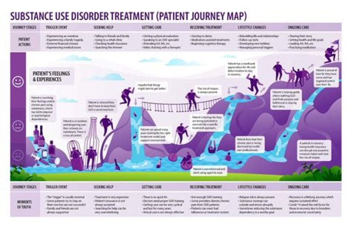 A Journey Of Impact And Discovery