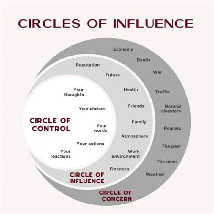 A Journey Of Influence And Shared Values