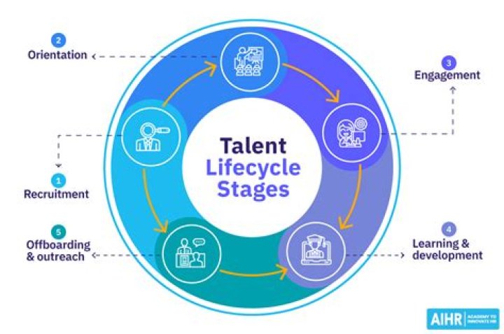 A Journey Of Talent, Versatility, And Recognition