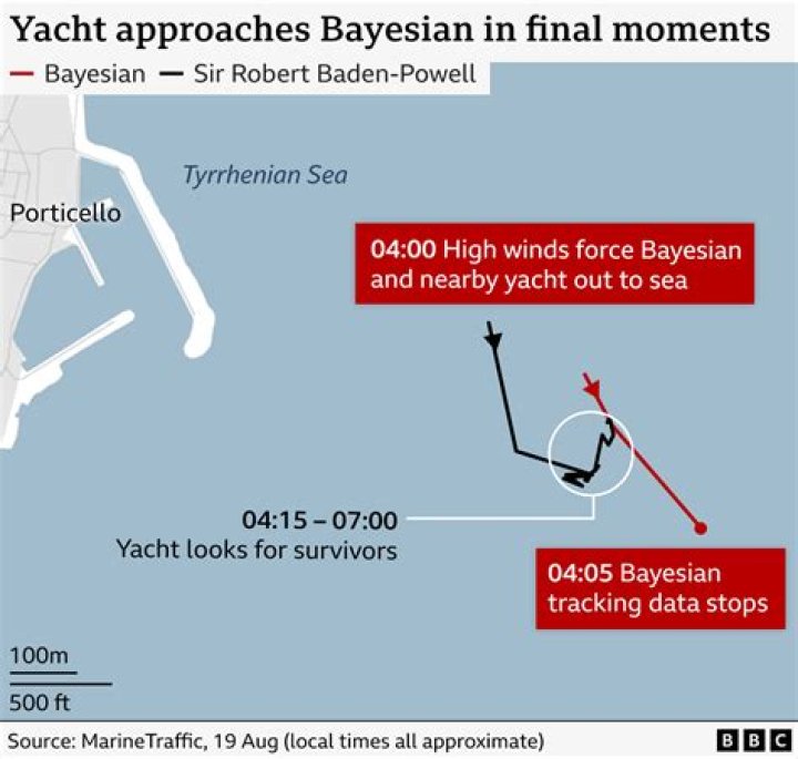 Awaiting final report in yacht incident