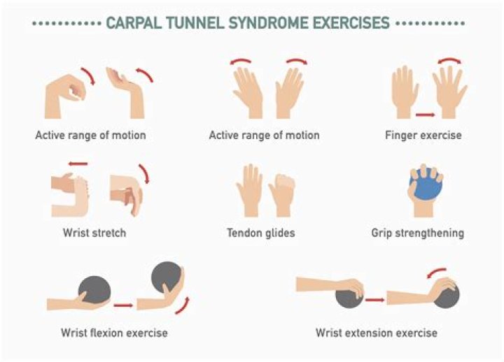 Carpal Tunnel Exercises Could Be Making It Worse