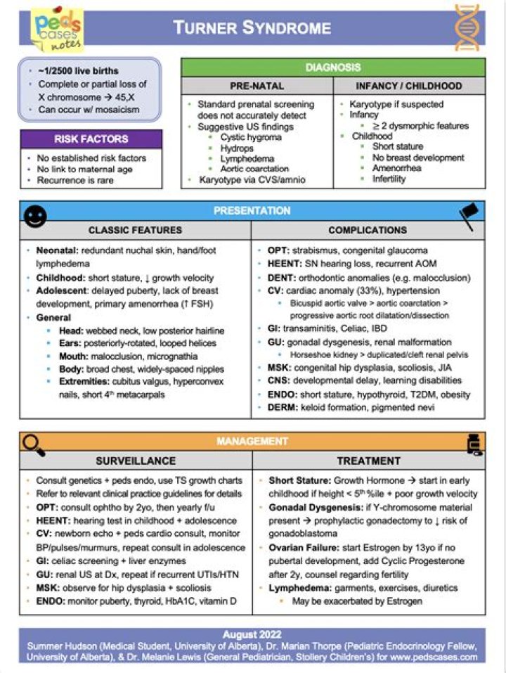 Discoveries In Actors With Turner Syndrome