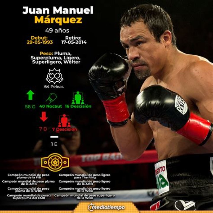 Exploring Juan Manuel Marquez's Net Worth