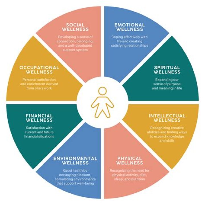 Insights For Mental Well-being And Personal Growth