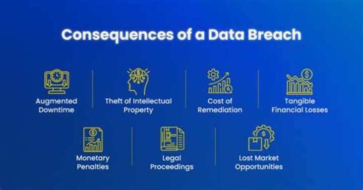 Kaitkrems Leaks: Understanding the Impact of Data Breaches