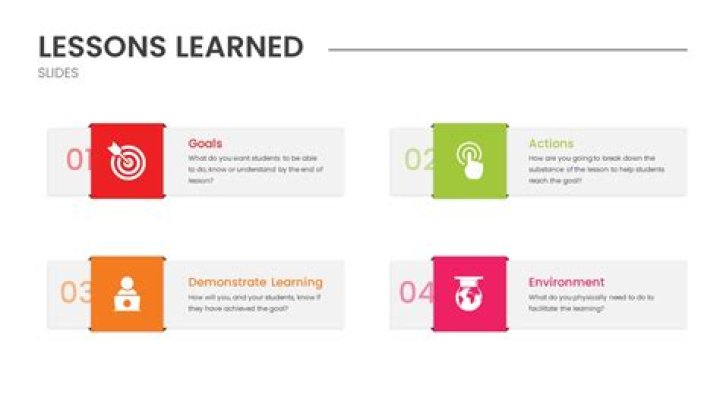 Lessons In Growth And Success