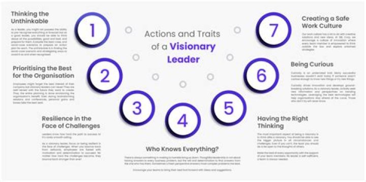 Marc Andrus: The Journey of a Visionary Leader