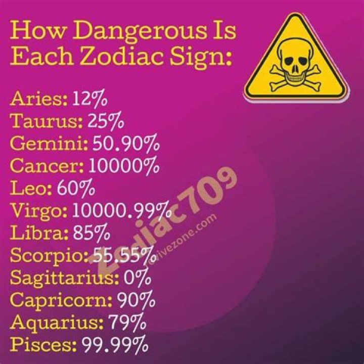 What Is The Most Dangerous Zodiac Sign Duo